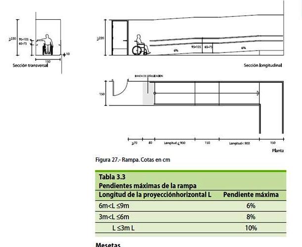 acess guía técnica